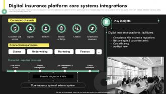 Deployment Of Digital Transformation In Insurance Sector Powerpoint Presentation Slides Ideas Adaptable