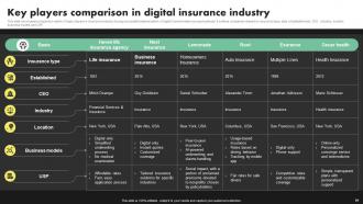 Deployment Of Digital Transformation In Insurance Sector Powerpoint Presentation Slides Good Adaptable