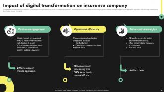 Deployment Of Digital Transformation In Insurance Sector Powerpoint Presentation Slides Downloadable Adaptable