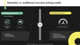 Deployment Of Digital Transformation In Insurance Sector Powerpoint Presentation Slides Interactive Adaptable