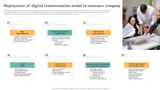 Deployment Of Digital Transformation Model Guide For Successful Transforming Insurance