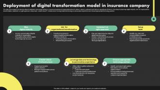 Deployment Of Digital Transformation Model In Deployment Of Digital Transformation In Insurance