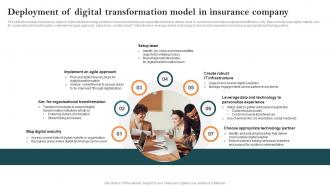Deployment Of Digital Transformation Model In Insurance Key Steps Of Implementing Digitalization