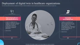Deployment Of Digital Twin In Healthcare Organizations Process Digital Twin