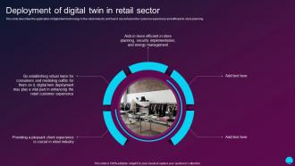Deployment Of Digital Twin In Retail Sector Digital Twin Technology IT