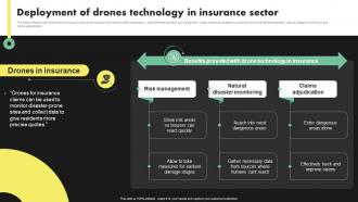 Deployment Of Drones Technology In Deployment Of Digital Transformation In Insurance