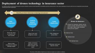 Deployment Of Drones Technology In Insurance Sector Technology Deployment In Insurance Business