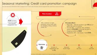 Deployment Of Effective Credit Card Marketing Strategy Powerpoint Presentation Slides Strategy CD Ideas Multipurpose