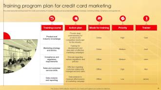 Deployment Of Effective Credit Card Marketing Strategy Powerpoint Presentation Slides Strategy CD Good Multipurpose