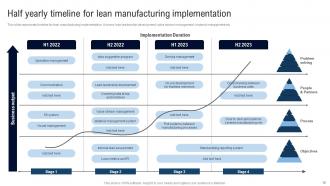 Deployment Of Lean Manufacturing Management System Powerpoint Presentation Slides Visual Adaptable