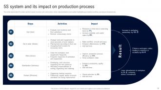 Deployment Of Lean Manufacturing Management System Powerpoint Presentation Slides Informative Adaptable