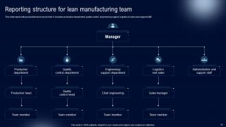 Deployment Of Lean Manufacturing Management System Powerpoint Presentation Slides Content Ready Pre-designed