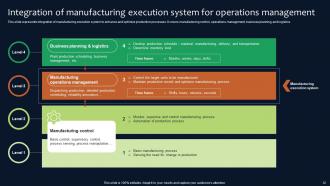 Deployment Of Manufacturing Strategies To Improve Production Operation Management Strategy CD V Impressive Analytical
