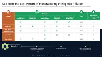 Deployment Of Manufacturing Strategies To Improve Production Operation Management Strategy CD V Interactive Analytical