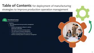 Deployment Of Manufacturing Strategies To Improve Production Operation Management Strategy CD V Ideas Professionally