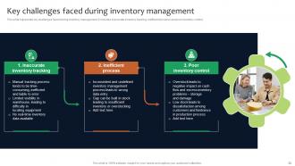 Deployment Of Manufacturing Strategies To Improve Production Operation Management Strategy CD V Image Professionally