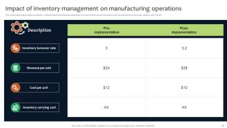 Deployment Of Manufacturing Strategies To Improve Production Operation Management Strategy CD V Compatible Professionally