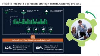 Deployment Of Manufacturing Strategies To Improve Production Operation Management Strategy CD V Colorful Professionally