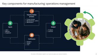 Deployment Of Manufacturing Strategies To Improve Production Operation Management Strategy CD V Impressive Professionally