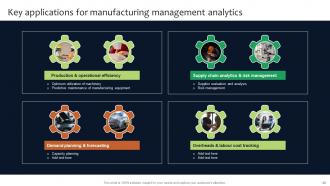 Deployment Of Manufacturing Strategies To Improve Production Operation Management Strategy CD V Interactive Professionally