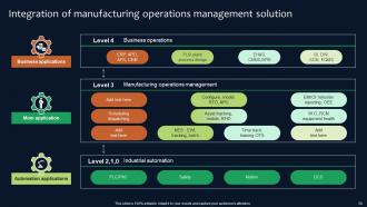 Deployment Of Manufacturing Strategies To Improve Production Operation Management Strategy CD V Analytical Professionally