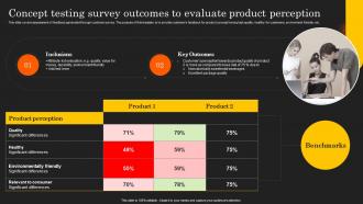 Deployment Of Product Lifecycle Concept Testing Survey Outcomes To Evaluate