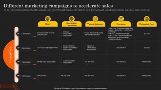 Deployment Of Product Lifecycle Different Marketing Campaigns To Accelerate Sales