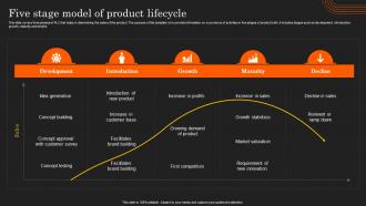 Deployment Of Product Lifecycle Five Stage Model Of Product Lifecycle