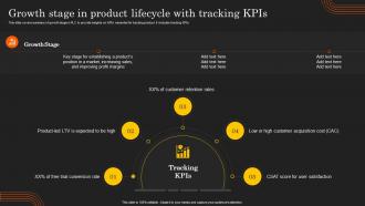 Deployment Of Product Lifecycle Growth Stage In Product Lifecycle With Tracking KPIs