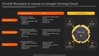 Deployment Of Product Lifecycle Growth Strategies To Emerge As Stronger Beverage Brand