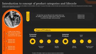 Deployment Of Product Lifecycle Introduction To Concept Of Product Categories And Lifecycle