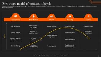 Deployment Of Product Lifecycle Management System Powerpoint Presentation Slides Captivating Downloadable