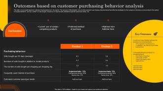 Deployment Of Product Lifecycle Outcomes Based On Customer Purchasing Behavior Analysis