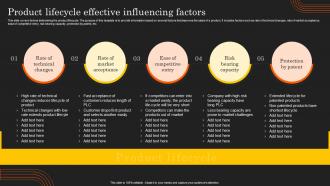 Deployment Of Product Lifecycle Product Lifecycle Effective Influencing Factors