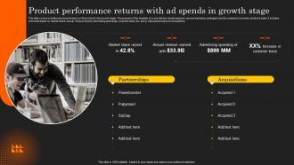 Deployment Of Product Lifecycle Product Performance Returns With Ad Spends In Growth Stage