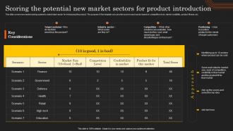 Deployment Of Product Lifecycle Scoring The Potential New Market Sectors For Product