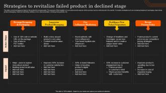 Deployment Of Product Lifecycle Strategies To Revitalize Failed Product In Declined Stage