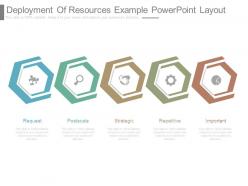 Deployment of resources example powerpoint layout