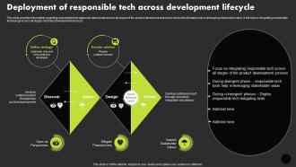 Deployment Of Responsible Tech Across Development Lifecycle Manage Technology Interaction With Society Playbook