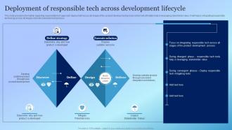 Deployment Of Responsible Tech Across Development Playbook For Responsible Tech Tools