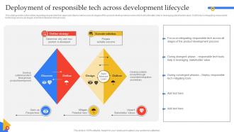 Deployment Of Responsible Tech Across Guide To Manage Responsible Technology Playbook