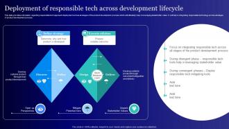 Deployment Of Responsible Tech Across Usage Of Technology Ethically