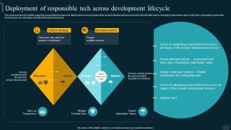 Deployment Of Responsible Tech Utilizing Technology Responsible By Product Developer Playbook