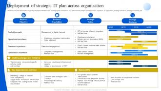Deployment Of Strategic It Plan Across Organization Definitive Guide To Manage Strategy SS V
