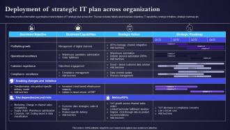 Deployment Of Strategic It Plan Across Organization IT Cost Optimization And Management Strategy SS