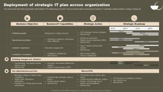 Deployment Of Strategic IT Plan Across Organization Strategic Initiatives To Boost IT Strategy SS V
