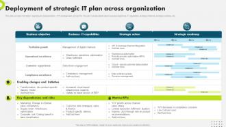 Deployment Of Strategic It Plan Across Strategic Plan To Secure It Infrastructure Strategy SS V