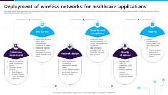 Deployment Of Wireless Networks For Healthcare Applications