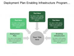 Deployment Plan Enabling Infrastructure Program Management Project Selection