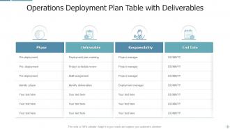 Deployment Plan Powerpoint Ppt Template Bundles